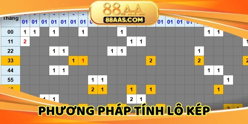 Điểm danh phương pháp tìm ra số kép hiệu quả